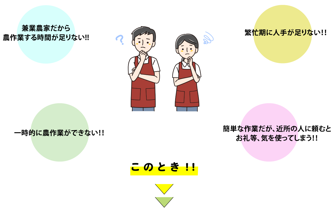 繁忙期に人手足りない？簡単な作業だが、近所の人に頼むとお礼など気をつかってしまう。兼業農家だから農作業する時間が足りない。一時的に農作業ができない。