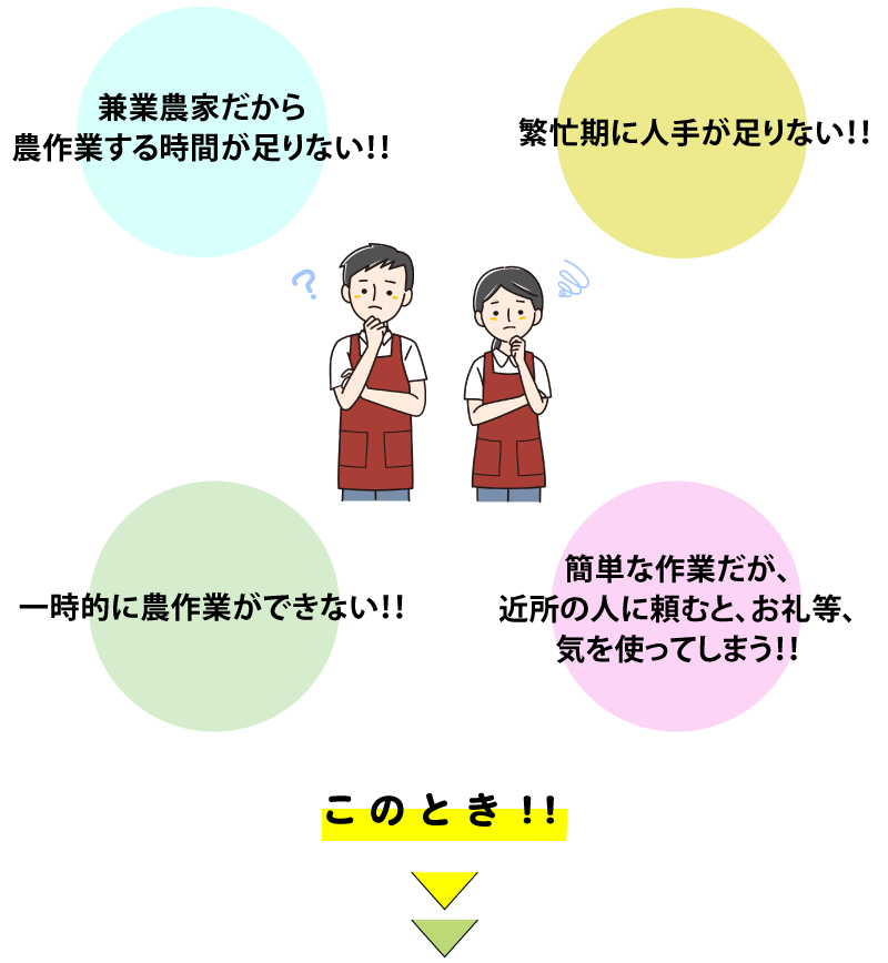 繁忙期に人手足りない？簡単な作業だが、近所の人に頼むとお礼など気をつかってしまう。兼業農家だから農作業する時間が足りない。一時的に農作業ができない。